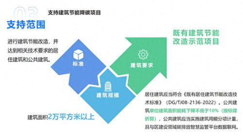 這個(gè)專項(xiàng)資金管理辦法出爐 怎么申請,誰可申請