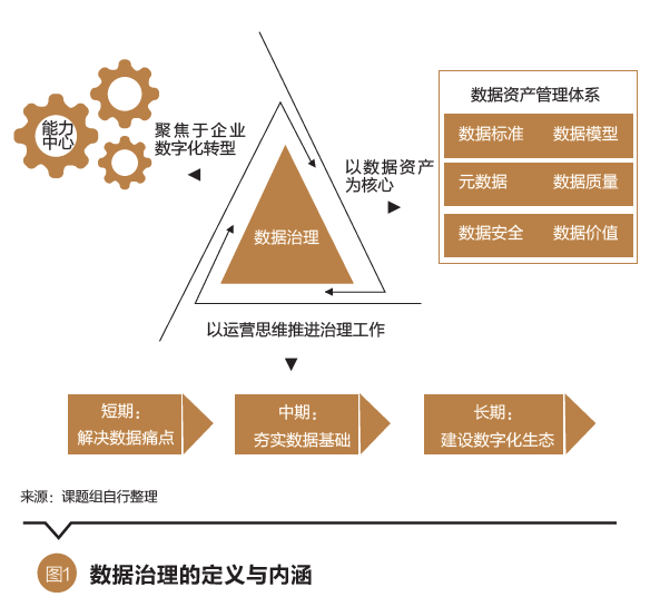 王玲:證券公司數據治理模式和路徑研究|資本市場
