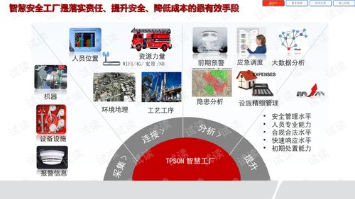 智慧工廠安全應(yīng)急管理系統(tǒng)解決方案.ppt