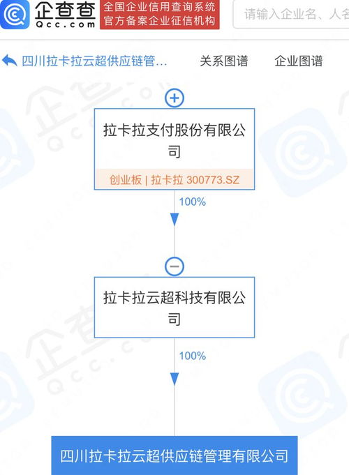 拉卡拉在川布局新業態，億元供應鏈管理公司彰顯戰略雄心