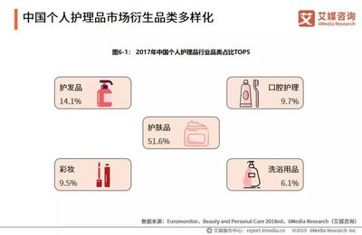 2019年中國快消品行業(yè)個(gè)人衛(wèi)生用品銷售報(bào)告 增長動力與未來展望